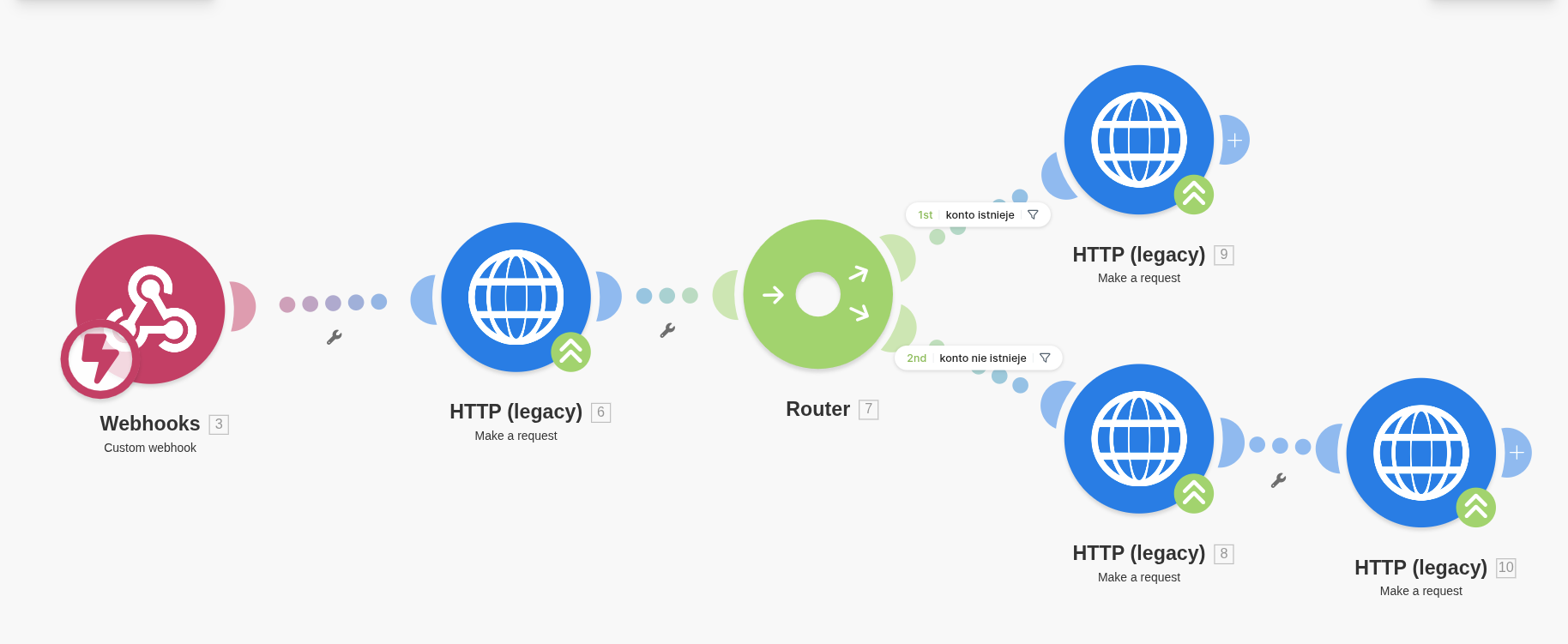 Make.com – tło projektu automatyzacji