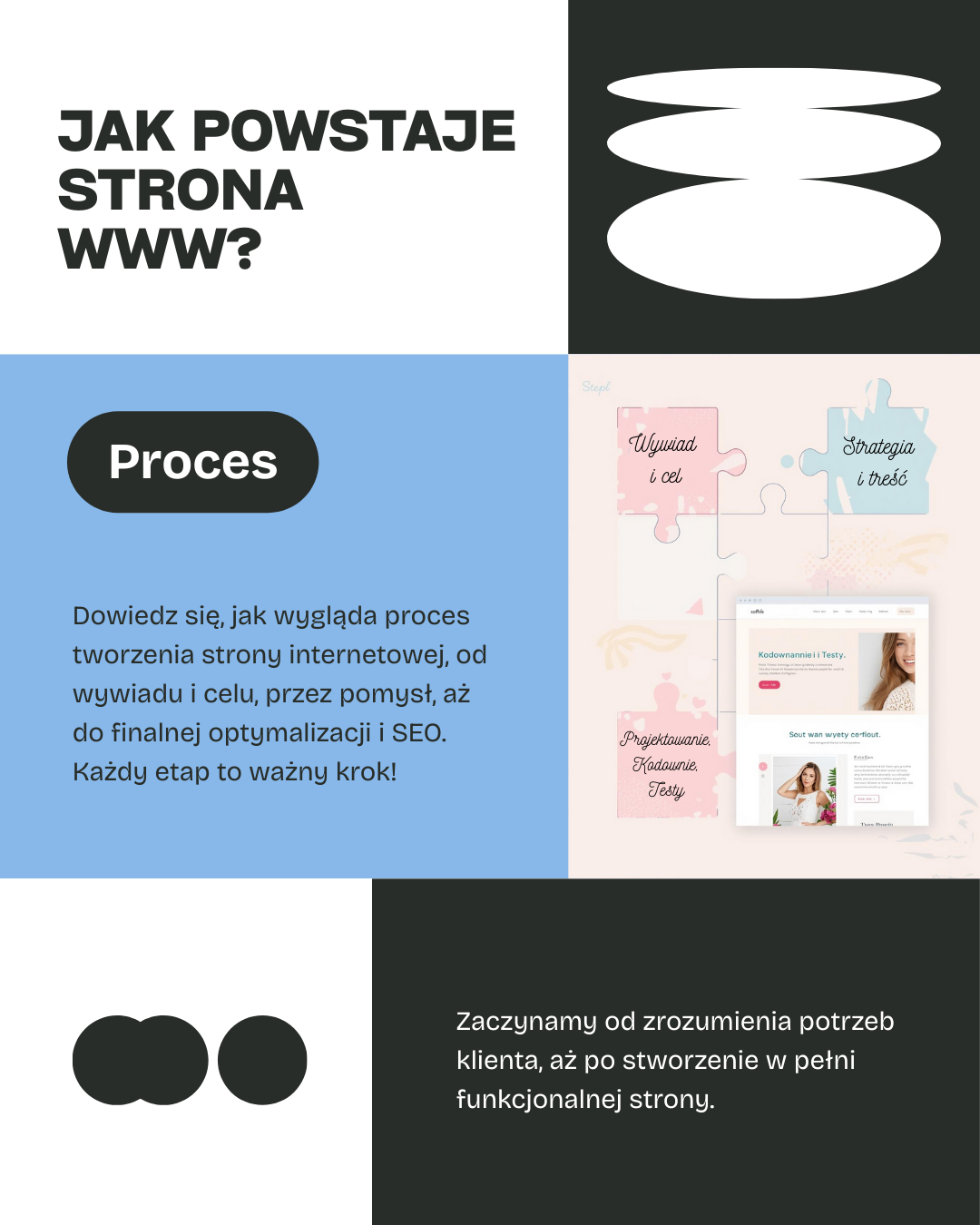 Jak wygląda proces tworzenia strony internetowej?